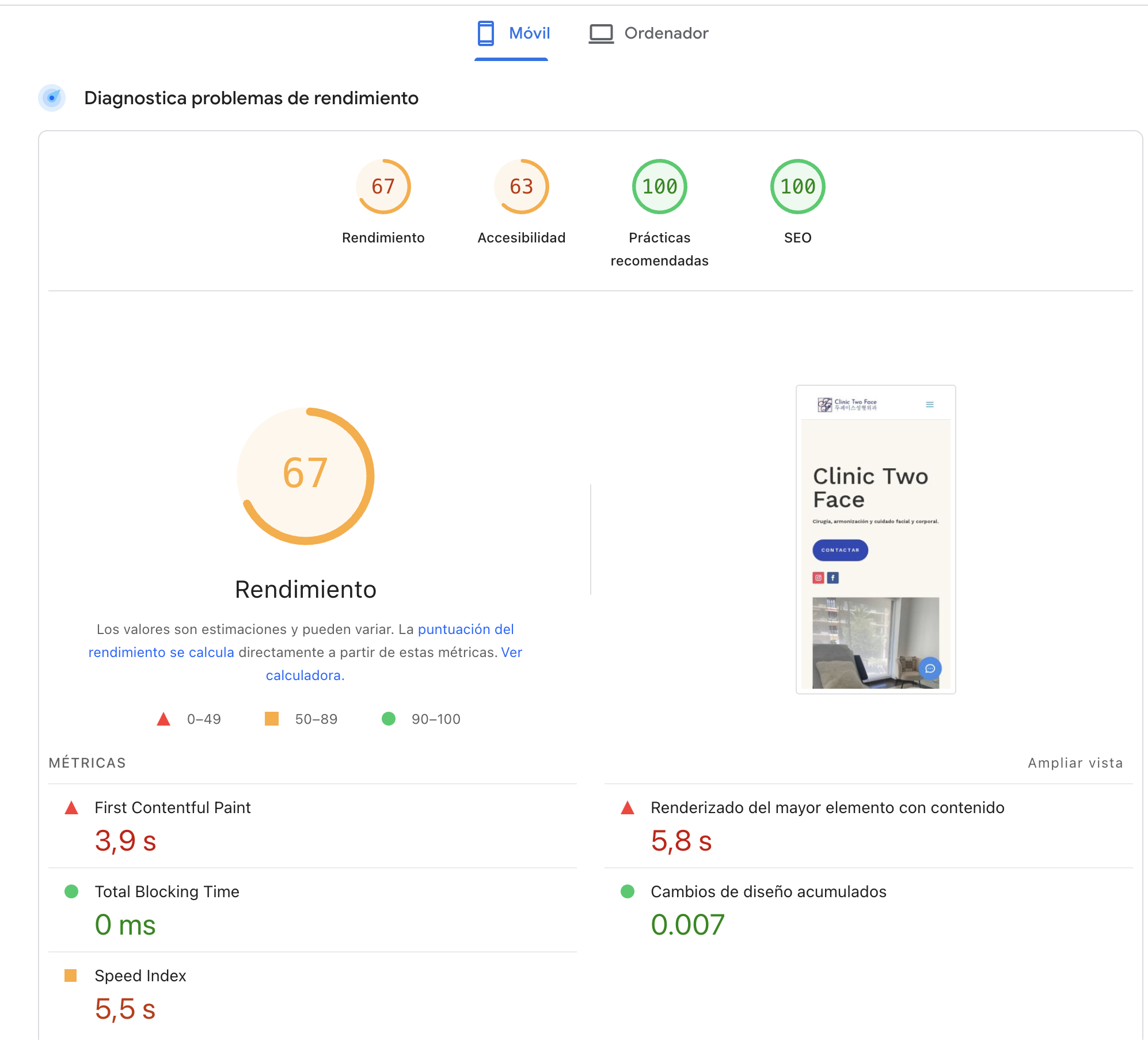 Rendimiento WordPress